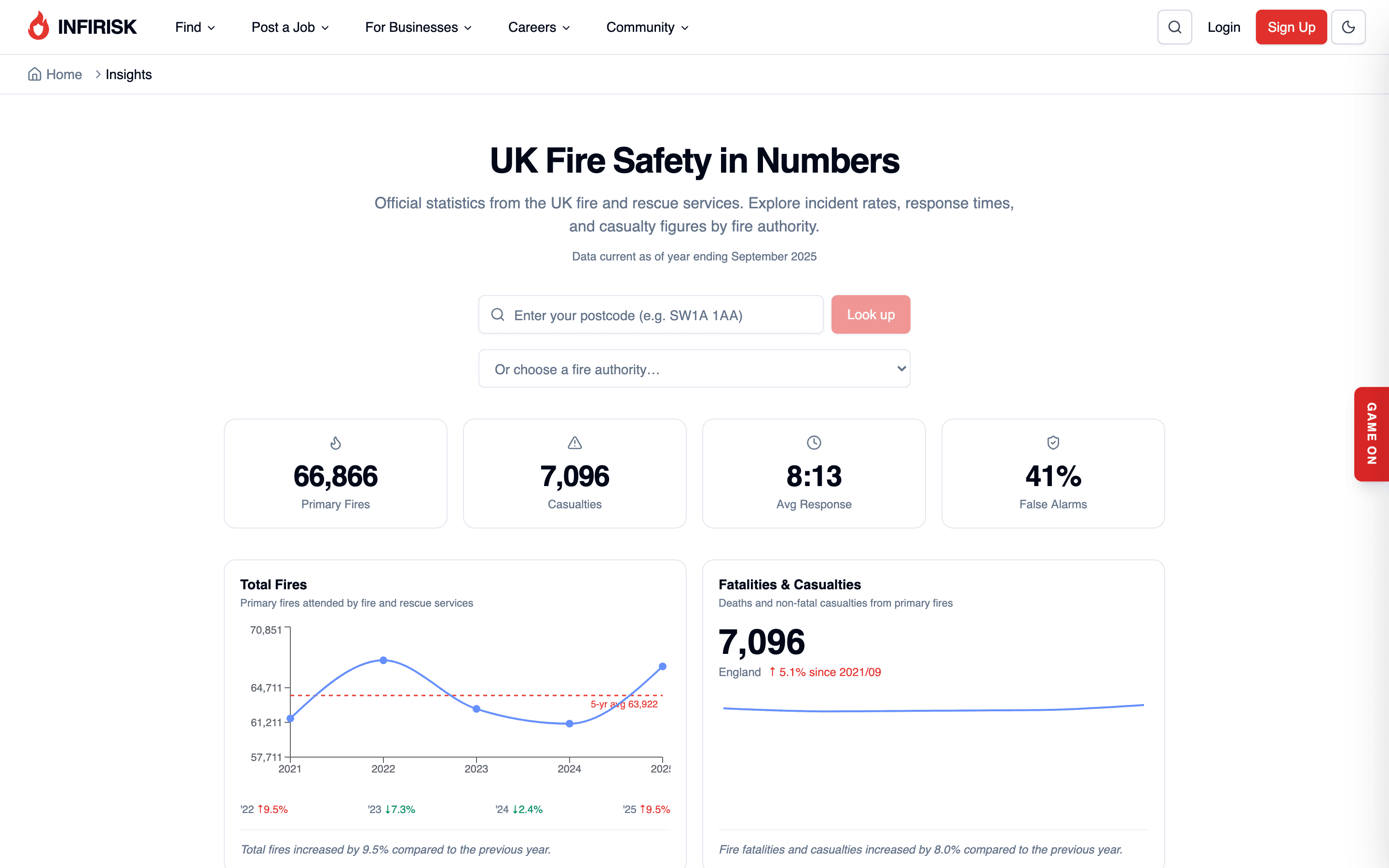 INFIRISK fire statistics dashboard